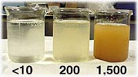 Fotografía de tres recipientes de vidrio con agua que tiene diferentes niveles de turbidez: 10, 200, y 1500.