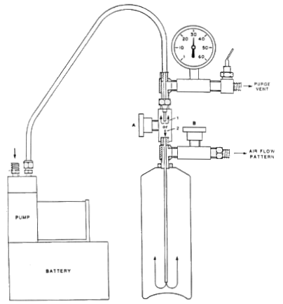 Bottle Diagram