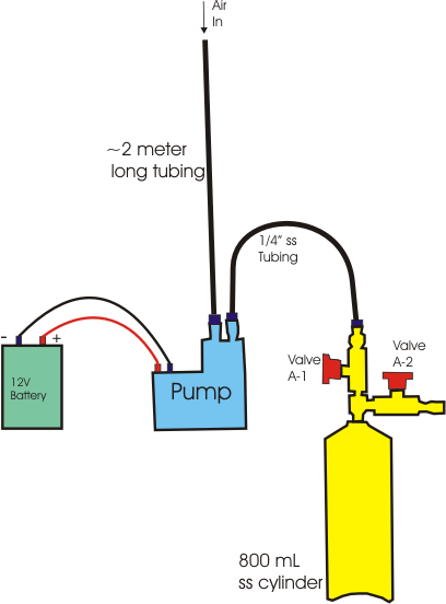 Bottle Diagram