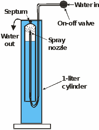 headspace spray method apparatus