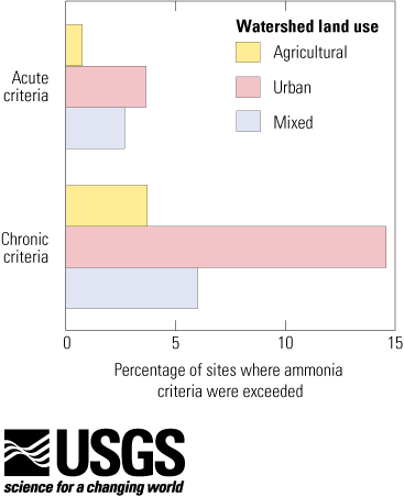 Fig_7-1