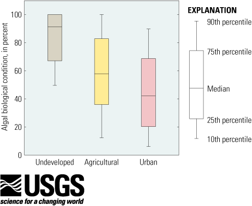 fig_7-10