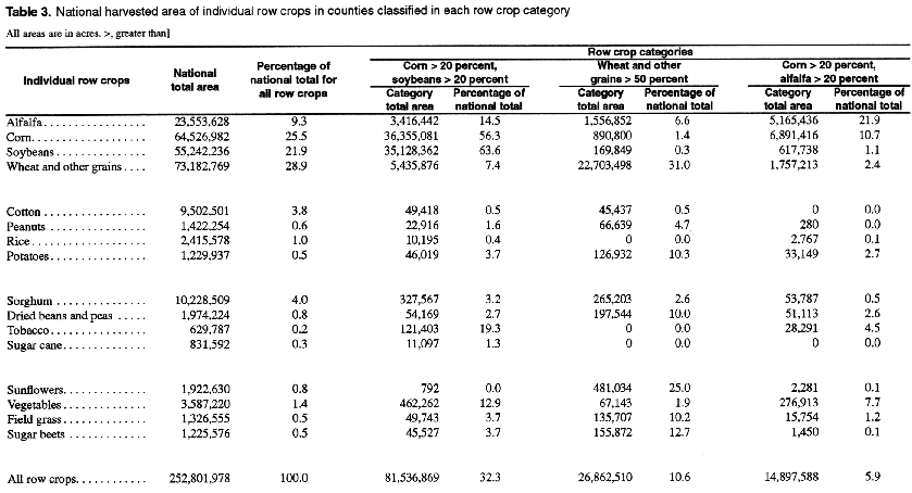 Table 6