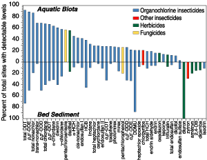 Detection Frequencies