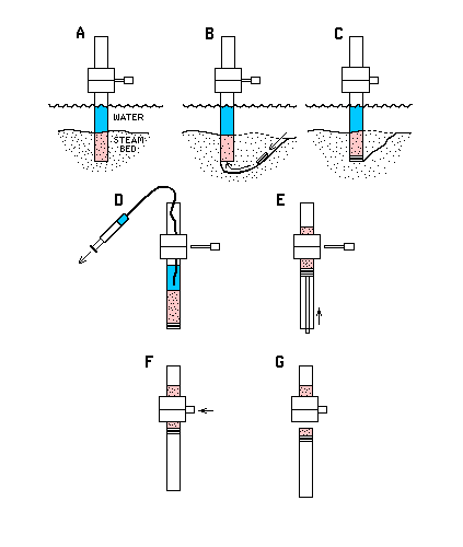 Figure 3, Guillotine in operation