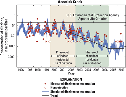 accotink creek