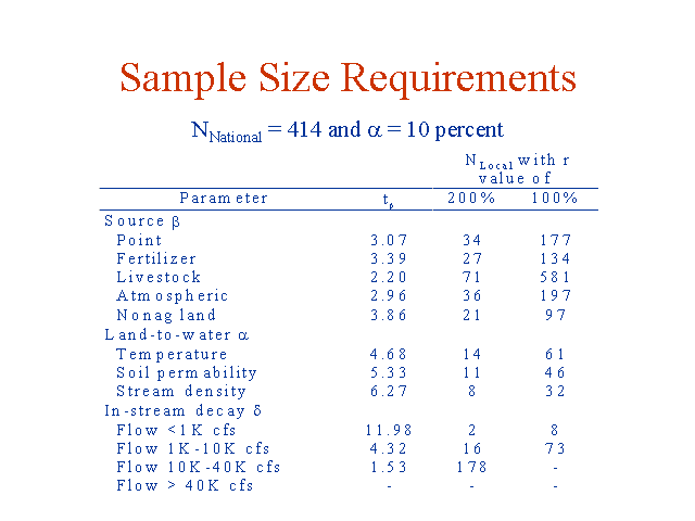 sample-size-requirements