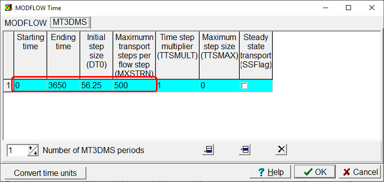 MT3D-USGS Time data