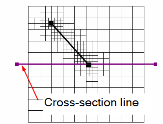  Screenshot of cross-section line in DISV grid.