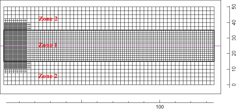 Illustration of Model grid showing the zones