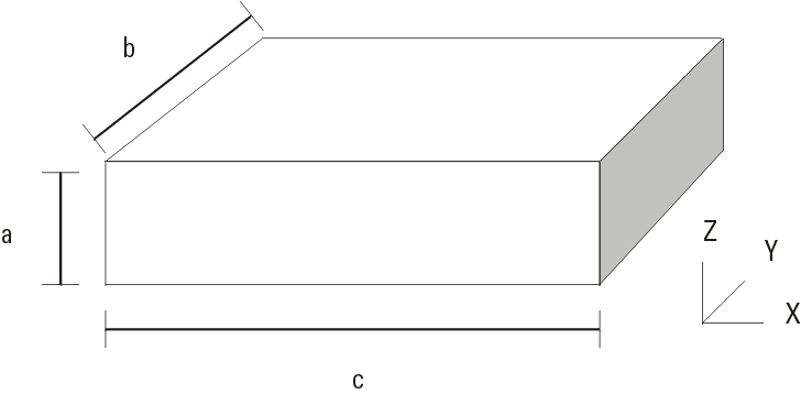 Illustration of BlockAreaSide