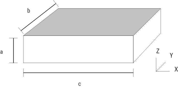 Illustration of BlockAreaTop