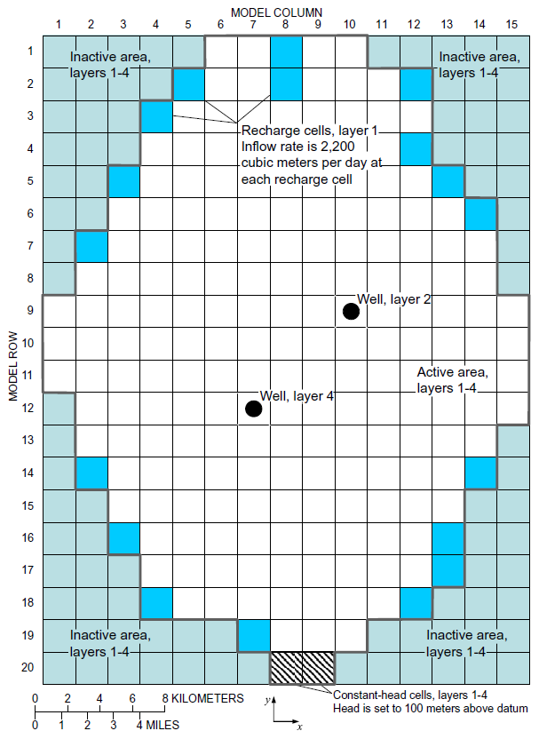 Plan view of model domain showing active and inactive areas, and locations of recharge cells, constant-head cells, and wells.