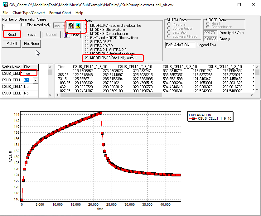 Display of CSUB Observation Utility data with GW_Chart