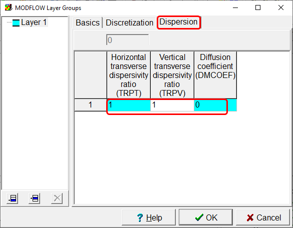 Dispersivity in CTS1