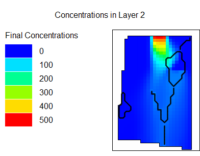 Final Concentrations