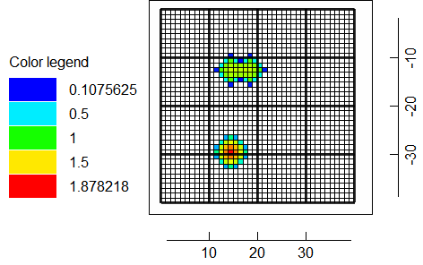 Distributed Withdrawals after 10 iterations