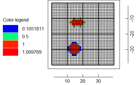 Distributed Withdrawals after 10 iterations