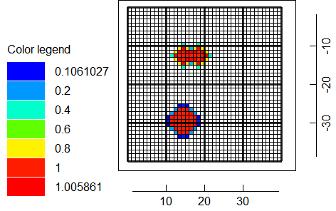 Final Distributed Withdrawals after 11 iterations