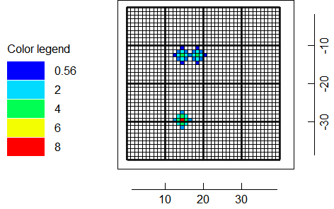 Distributed Withdrawals after 2 iterations