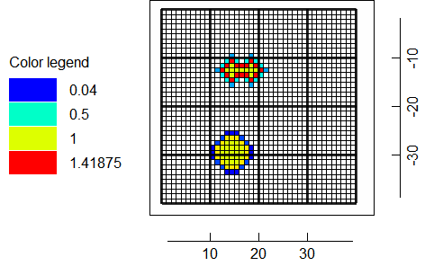 Distributed Withdrawals after 2 iterations