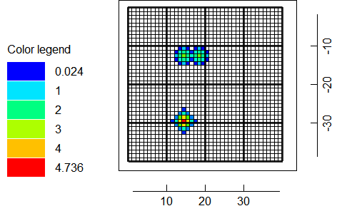 Distributed Withdrawals after 3 iterations