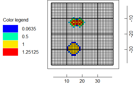 Distributed Withdrawals after 3 iterations