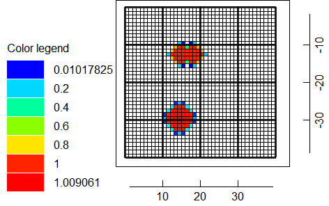 Final Distributed Withdrawals after 55 iterations