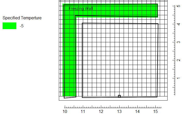 Screen capture of ModelMuse showing the specified temperature boundary colored green.