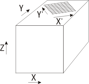 Global and grid coordinate systems in ModelMuse