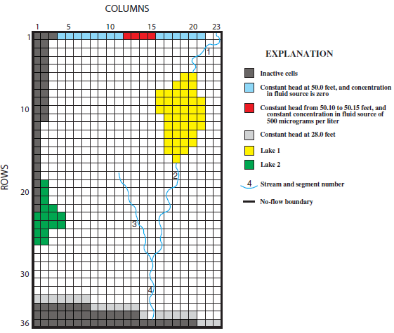 Locations of inactive cells, lakes, streams, and constant head cells