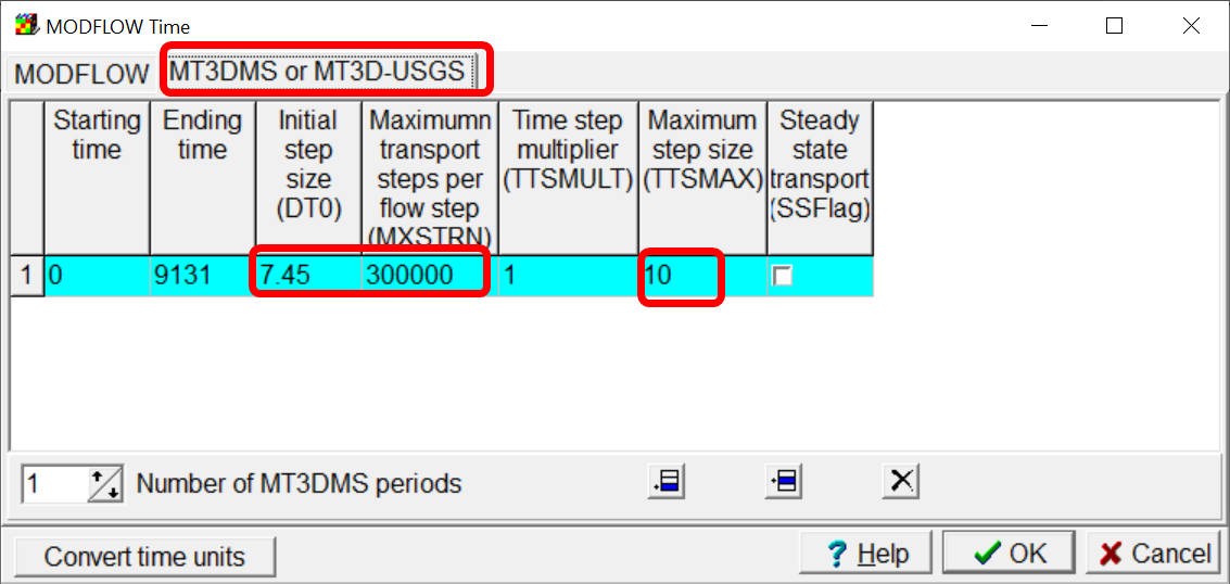 GWT time data