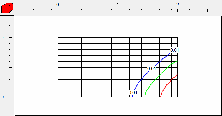 HenryConcentrations100