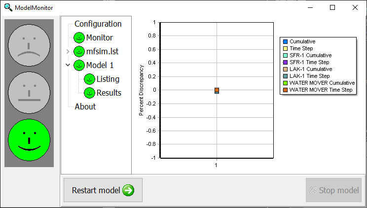 Screen capture of ModelMonitor running the flow model.