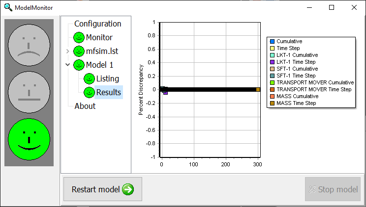 Screen capture of ModelMonitor running the transport model.