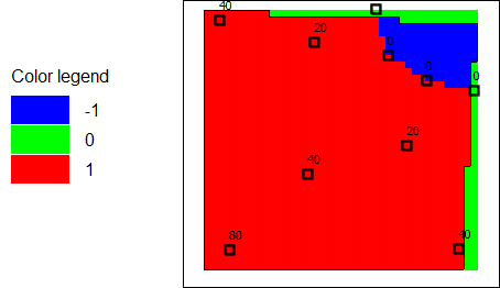 Active (red), inactive (green) and vertical pass through cells (blue)