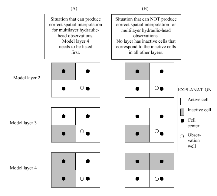 MultilayerHeadObs