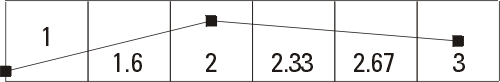 VertexInterpolate