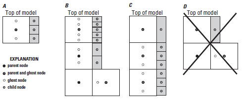 MODFLOW-LGR2 Figure 4. Cross-sectiional schematic of vertical refinement interface of A, a one-layer parent model refined to a three-layer child model; B, a multi-layer parent model where the child refinement varies vertically using both even and odd refinement ratios and terminates at the bottom of the second parent layer; C, a multi-layer parent model where the child refinement varies vertically using a 1:1 refinement ratio in the first layer and a 3:1 refinement ratio in subsequent layers. The refinement extends to the bottom of the parent model; and D, a multi-layer parent model with a single layer child model, which is not possible.