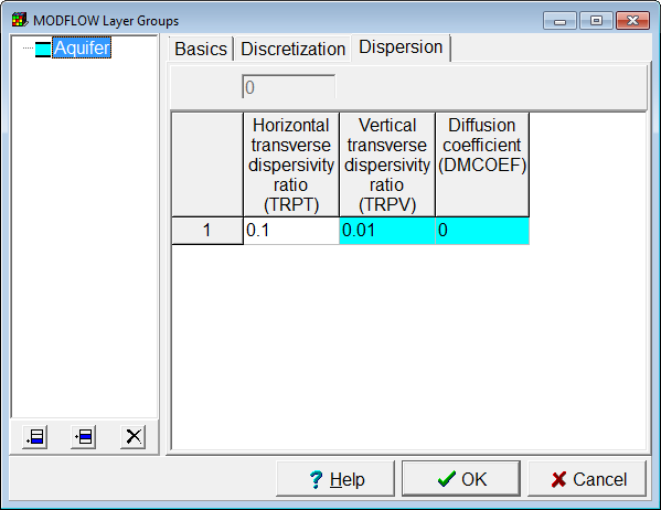 Dispersion tab in the MODFLOW Layer Groups dialog box