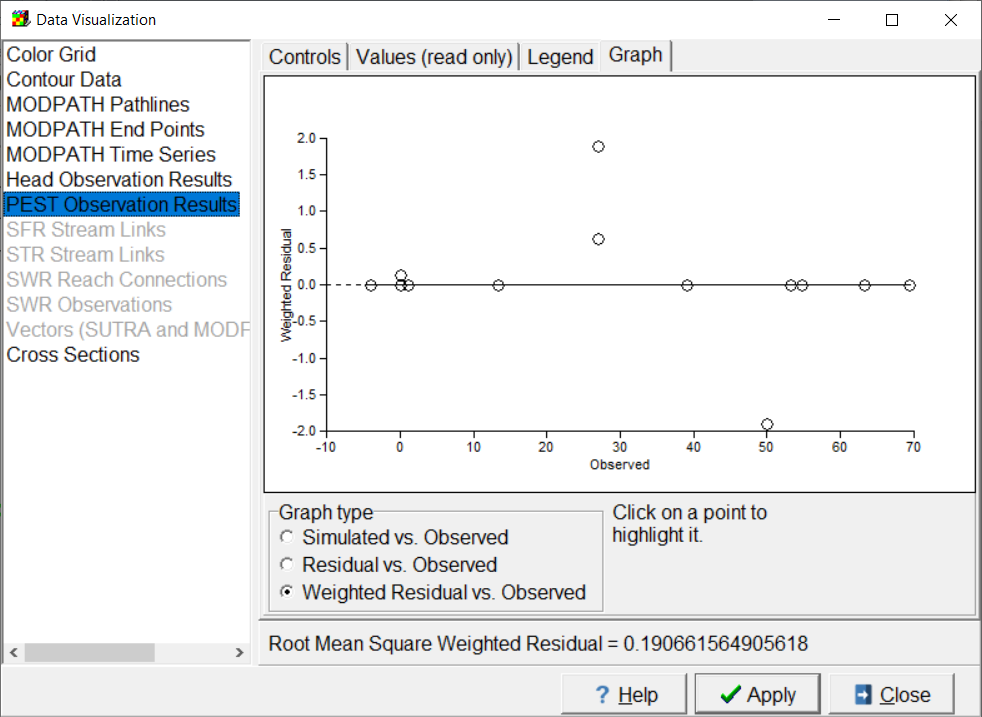 Screen capture showing graph of weighted residuals vs observed values in a MODFLOW-2005 model.