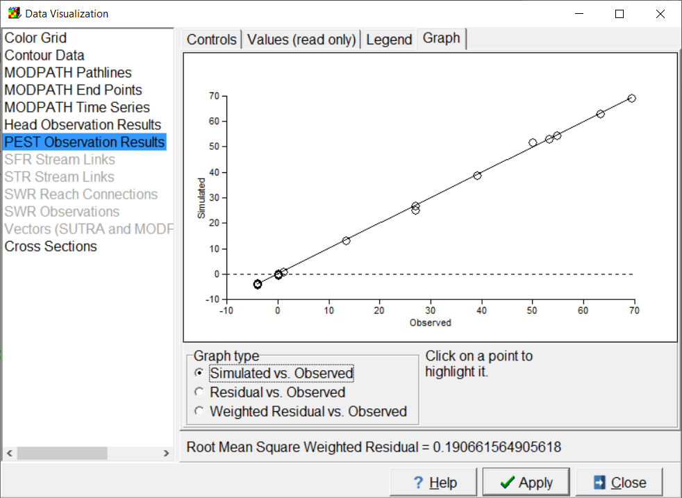 Screen capture showing graph of simulated values vs observed values in a MODFLOW-2005 model.