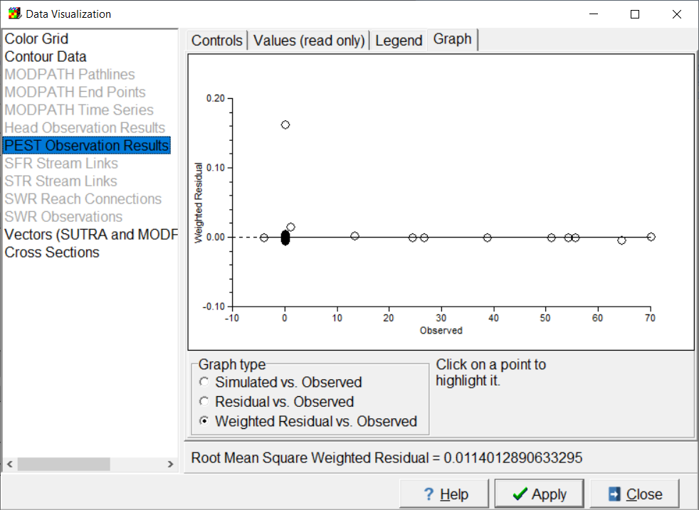 Screen capture showing graph of weighted residuals vs observed values in a MODFLOW 6 model.