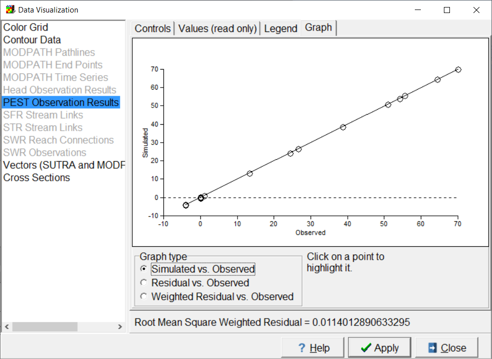 Screen capture showing graph of simulated values vs observed values in a MODFLOW 6 model.