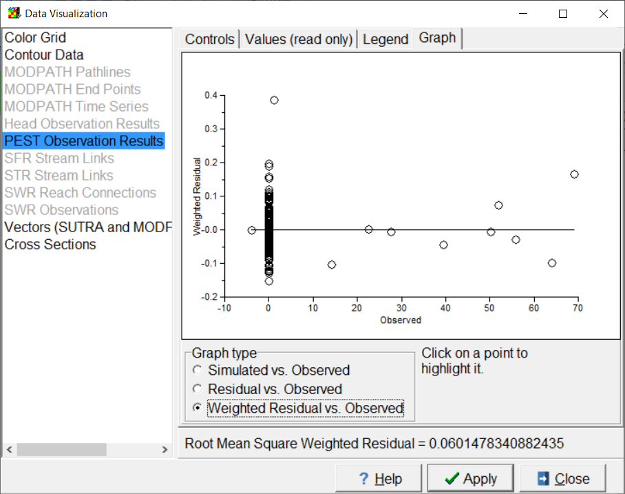 Screen capture showing graph of weighted residuals vs observed values in a SUTRA model.