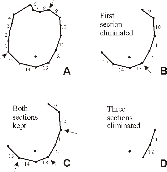 Progressive steps in application of algorithm.