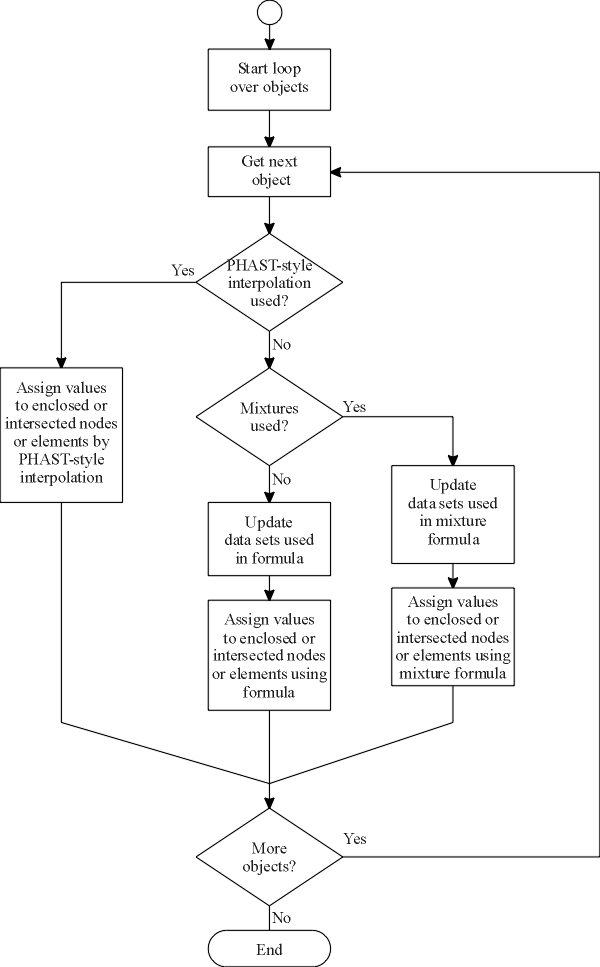 Flow Chart, Part 2