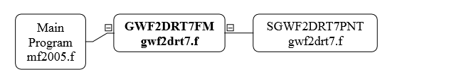 GWF2DRT7FM