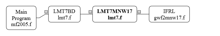 LMT7MNW17