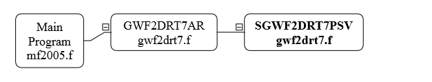 SGWF2DRT7PSV